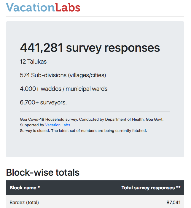 Dashboard displaying aggregate stats that was used to monitor progress<br/>(written in Haskell)